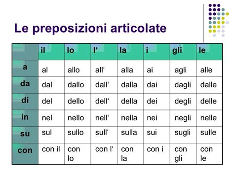 preposizione articolata formata da in + il|preposizioni articolate scritture.